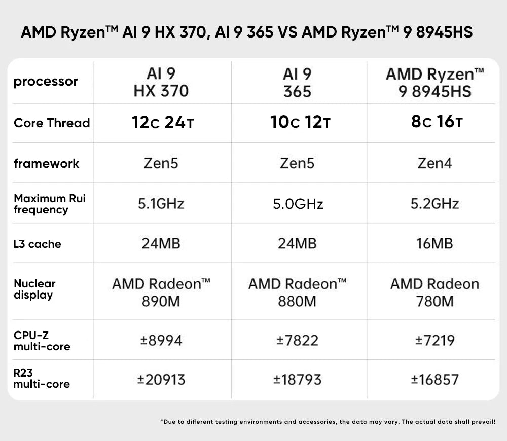 TOPC Mini PC AMD Ryzen AI 9 HX 370/365/7 PRO 360 Gaming Computer, OCuLink & USB4.0, 2x DDR5/2x PCIe4.0, Windows 11 Pro, WiFi6