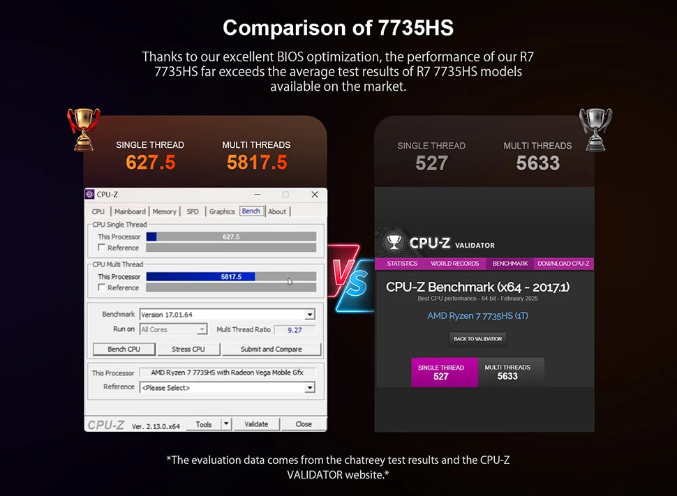 Chatreey AN3P Mini PC R7 7735HS 680M Gaming Desktop Computer with WiFi 6/Bluetooth 5.2/HDMI/DP