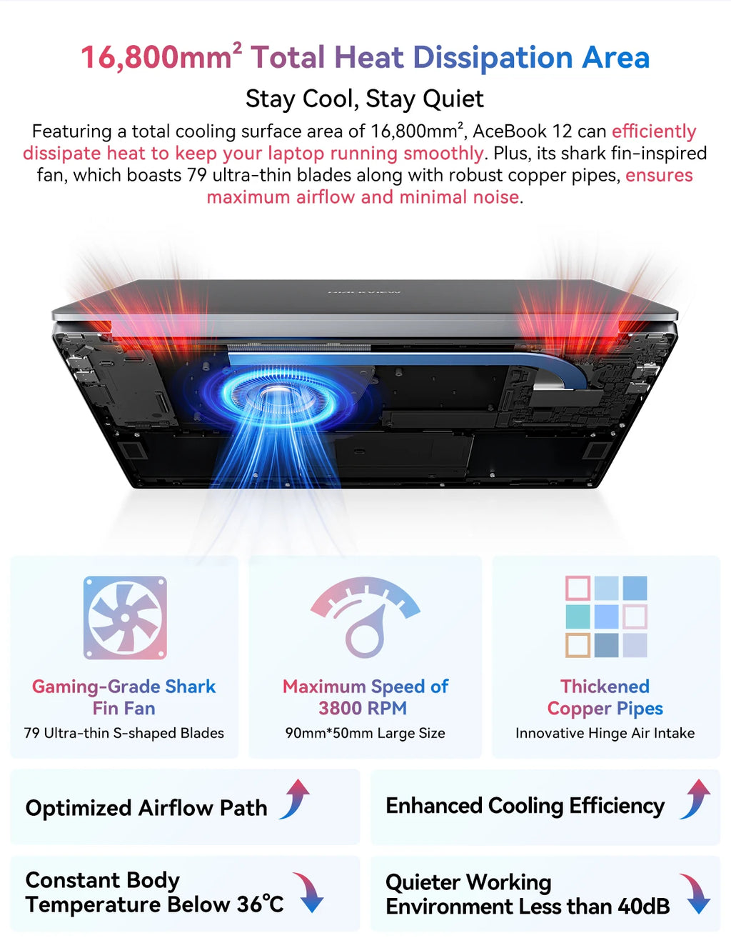 Blackview AceBook 12 Win 11 Laptop 16'' FHD IPS , Intel I5-1030NG7 Notebook, 16GB RAM 512GB SSD, 2-in-1 Fingerprint Power Button