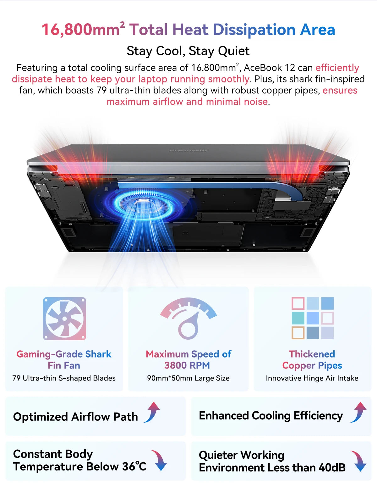Blackview AceBook 12 Win 11 Laptop 16'' FHD IPS , Intel I5-1030NG7 Notebook, 16GB RAM 512GB SSD, 2-in-1 Fingerprint Power Button