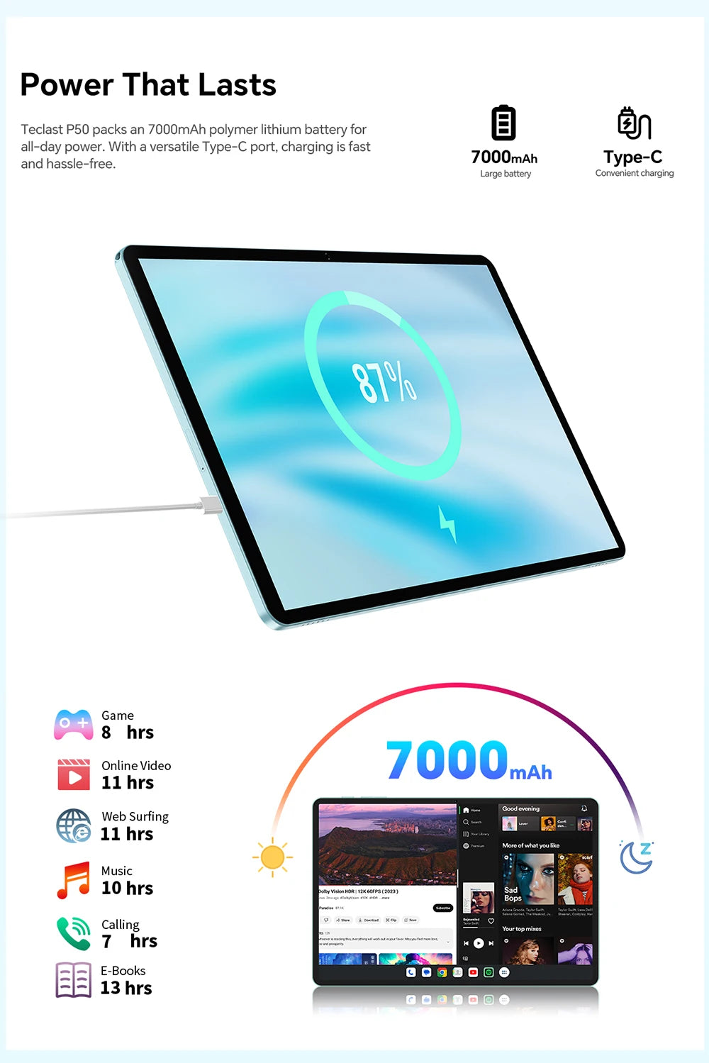 Teclast P50 2025 Android 15 Tablet 11 inch 90Hz Display T606 Octa-Core Max 20GB(8+12GB) RAM 128GB ROM 7000mAh Type-C 4G LTE GPS