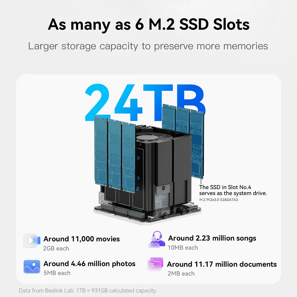 Home Network Storage MINI Host Beelink ME Mini NAS Intel Twin Lake N150 LPDDR5 4800MHz 12GB RAM 2T SSD WiFi6 4K Dual 2.5 Lan