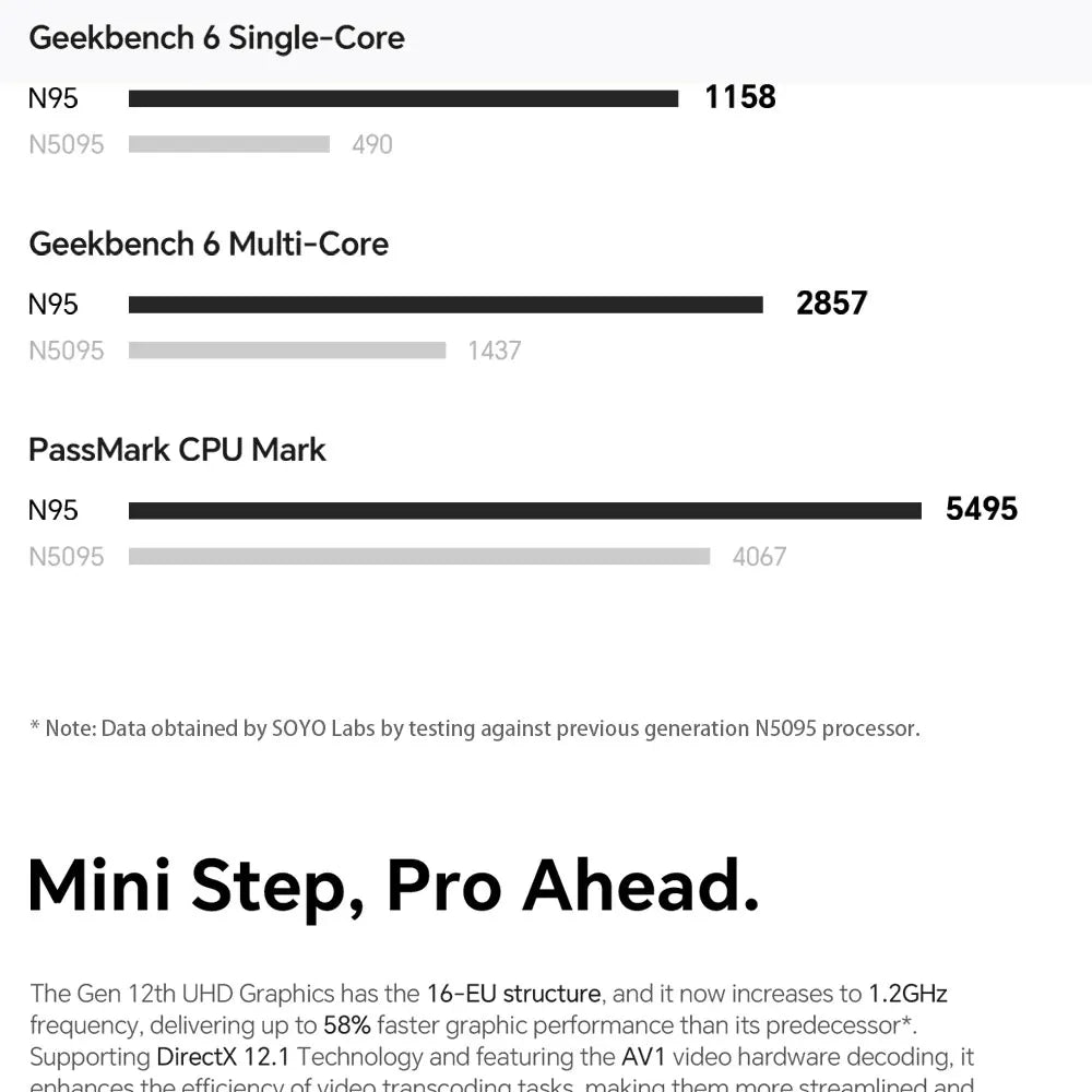 SOYO M2 Pro Portable Mini PC Intel N95 CPU DDR4 8/16GB RAM 256/512G M.2 SSD Windows11 WIFI6 DP for Desktop Office Computers
