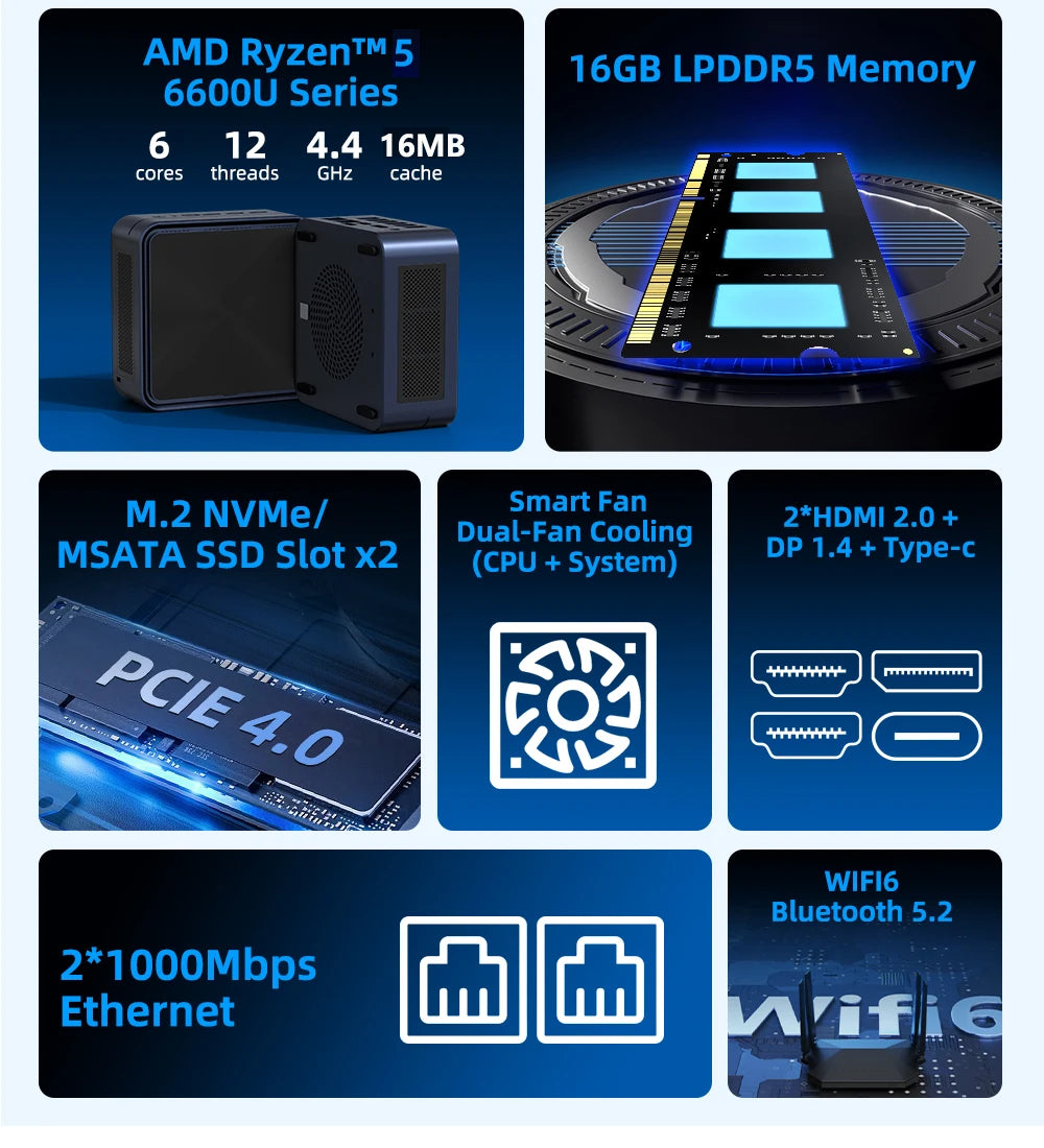 ZXIPC Mini PC AMD Ryzen 7 6600U 6600H 6800H 16GB DDR5 1TB M.2 SSD Desktop Computers Support 4K HDMI Display/WiFi6/USB3.2/Office