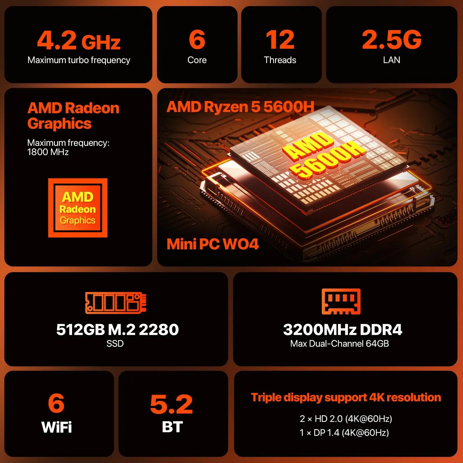 PELADN WO-4 Gaming Mini PC, AMD Ryzen 5 5600H (6C/12T, up to 4.2Ghz),32GB DDR4/1TB SSD,Type-C/DP/HD,WiFi6 4K/60Hz Triple-Display