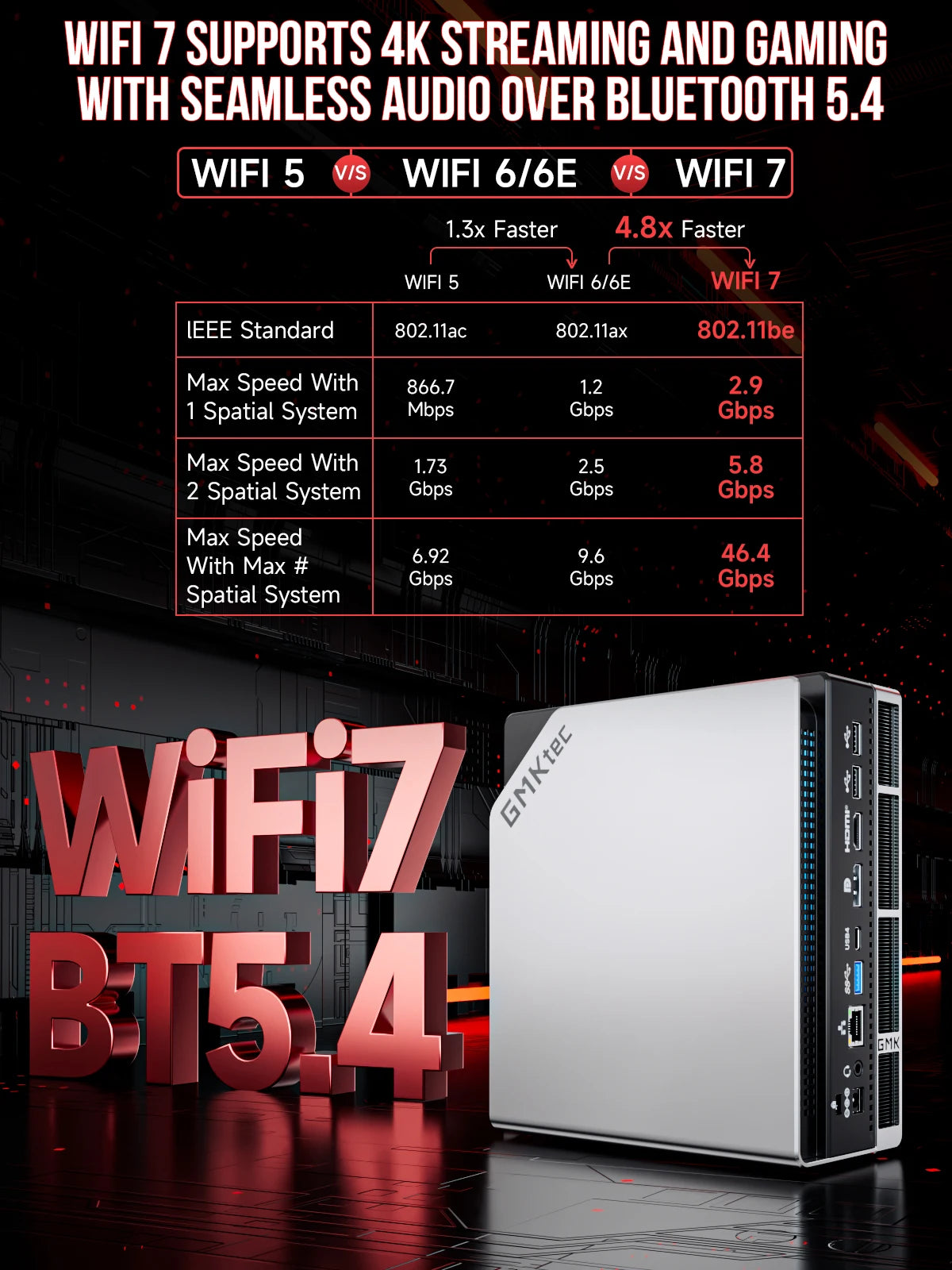 GMKtec MINI PC EVO-X2 Windows11 Pro DDR5 8000MHz PCle 4.0 M.2 2280 SSD 2.5G LAN HDMI2.0 USB4.0*2 WIFI7 BT5.4 Desk Gamer Computer