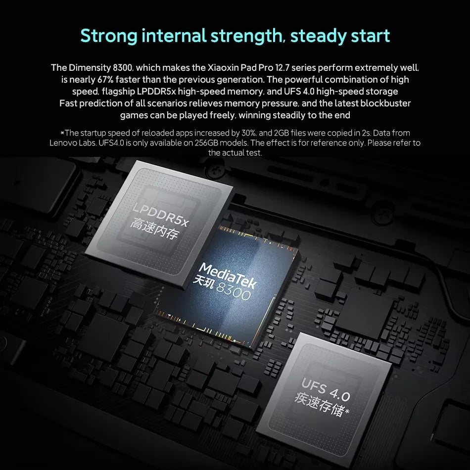 CN Version Lenovo Xiaoxin Pad Pro 12.7 2025 Tablet MTK Dimensity 8300 128G 256G GPS Display 144Hz 10200mAh 45W Charging WIFI Tab