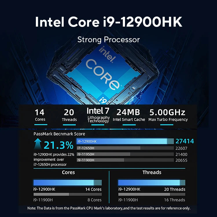 BMAX B9 Power Mini PC Intel Core i9-12900H Turbo Frequency 5.0GHz 24GB DDR5 RAM 1TB NVMe SSD WiFi 6 Bluetooth 5.2