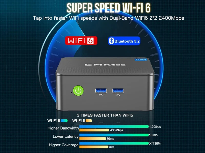 GMKtec G3 Plus Latest Intel Twin Lake N150 Mini PC DDR4 NVMe SSD WiFi6 BT5.2 Windows 11 PRO 8GB 512GB Desktop Office Computer