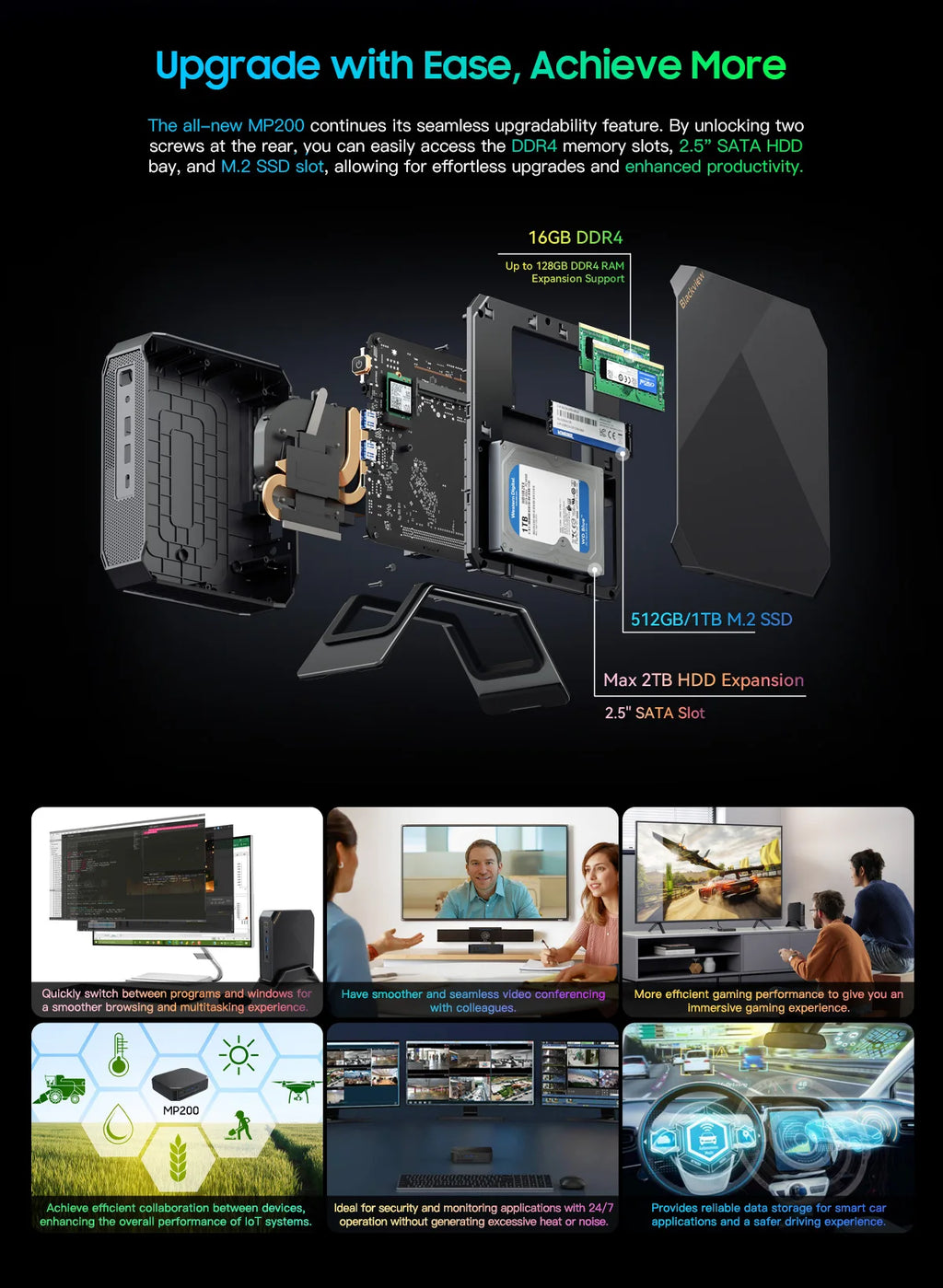 Blackview Mini PC MP200 11th Gen Intel i9-11900H 4.4GHz 16GB DDR4 512GB SSD Win11 Wifi 6 4K HD Desktop Computer