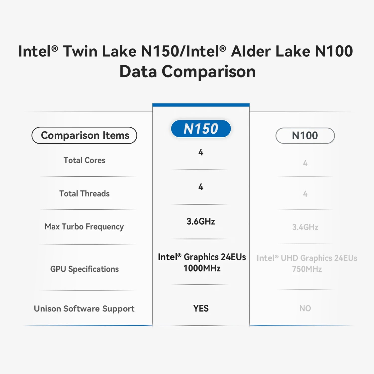 MINI Computer Twin Lake N150 Alder N95 8GB/16GB DDR4 256GB SSD Windows 11 Pro 4K HDMI 2.0 WIN11 NUC HTPC GK mini