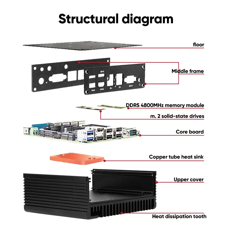 4x i226-V 2.5G Firewall Mini PC 12th Gen Intel i3 N305 N100 Soft Router DDR5 2*COM 2*HDMI Industrial Computer Efficient cooling