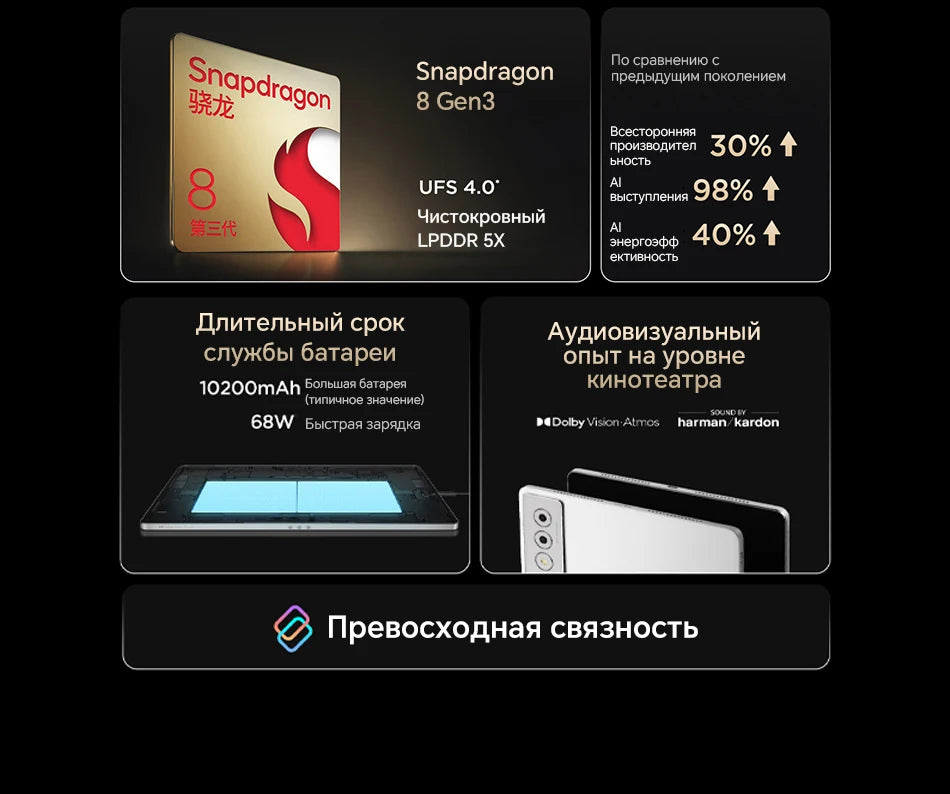 Lenovo Yoga Pad Pro 12.7 Tablet 12GB RAM 256GB ROM Snapdragon 8 Gen 3 Dolby Vision Atmos 13MP Camera 10200mAh 68W Charging