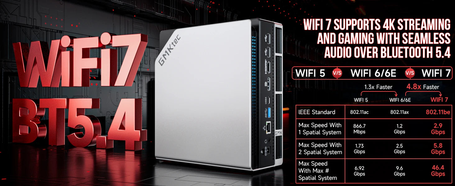 GMKtec MINI PC EVO-X2 Windows11 Pro DDR5 8000MHz PCle 4.0 M.2 2280 SSD 2.5G LAN HDMI2.0 USB4.0*2 WIFI7 BT5.4 Desk Gamer Computer