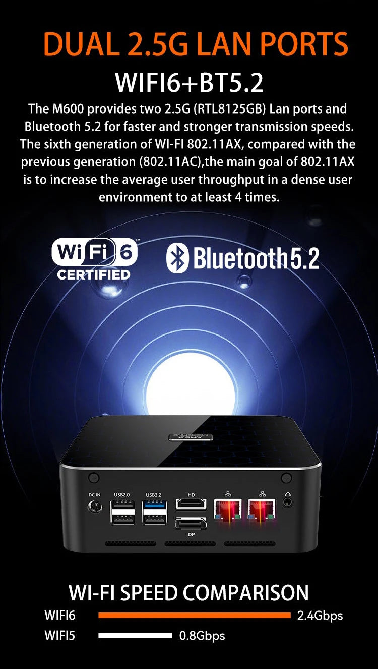 MOREFINE M600 AMD CPU 8945HS/8845HS/8645HS Mini PC 512GB Mini Computer 64G DDR5 PCIe4 Gaming Computer PC Gamer WIFI6 WIN11PRO