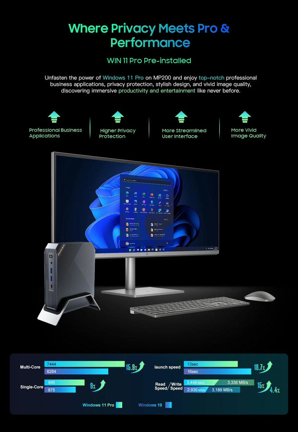 Blackview Mini PC MP200 11th Gen Intel i9-11900H 4.4GHz 16GB DDR4 512GB SSD Win11 Wifi 6 4K HD Desktop Computer