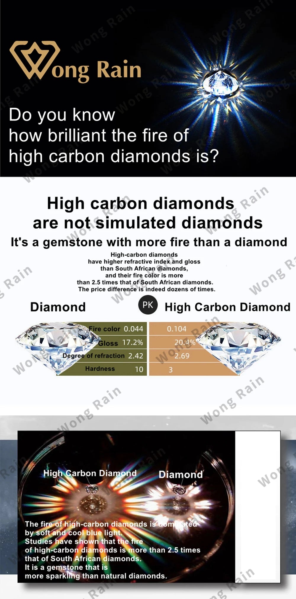 Wong Rain Solid 925 Sterling Silver Round Cut 4 MM Sapphire High Carbon Diamond Gemstone Flower Rings Fine Jewelry Wholesale