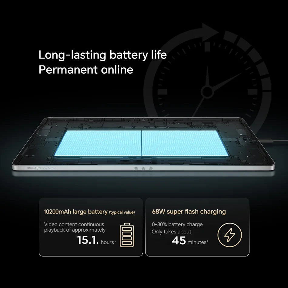 Lenovo Yoga Pad Pro 12.7 Tablet 12GB RAM 256GB ROM Snapdragon 8 Gen 3 Dolby Vision Atmos 13MP Camera 10200mAh 68W Charging
