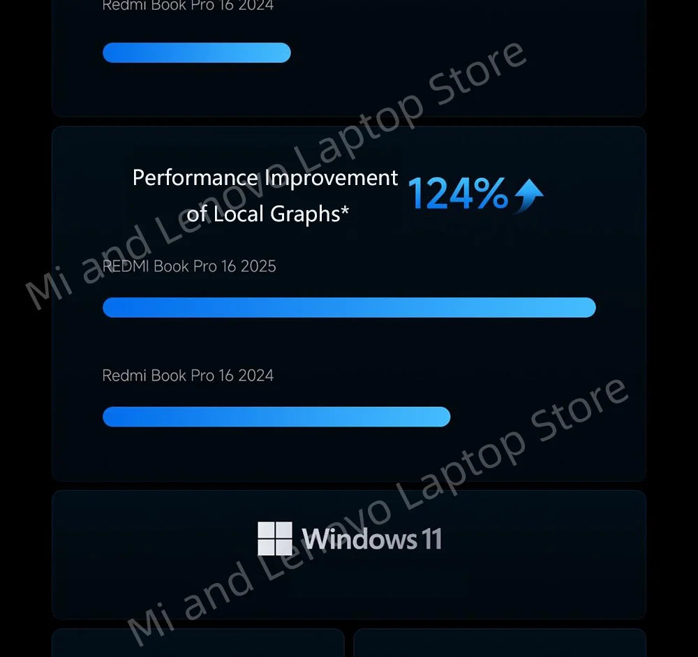 REDMI Book Pro 16 2025 Ultra5-225H 32GB+1TB 2.5K 120Hz Screen Grey