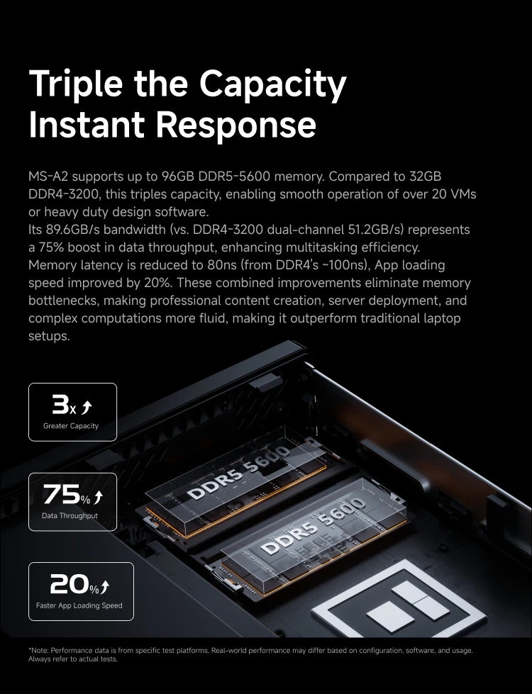 MINISFORUM MS-A2 MINI PC Ryzen 7 7945HX Ryzen 9 9955HX DDR5 (Up to 96GB) M.2 2280 NVMe SSD WiFi6E BT5.2 PCIe4.0*4 Gamer Computer