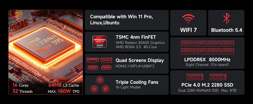 GMKtec MINI PC EVO-X2 Windows11 Pro DDR5 8000MHz PCle 4.0 M.2 2280 SSD 2.5G LAN HDMI2.0 USB4.0*2 WIFI7 BT5.4 Desk Gamer Computer