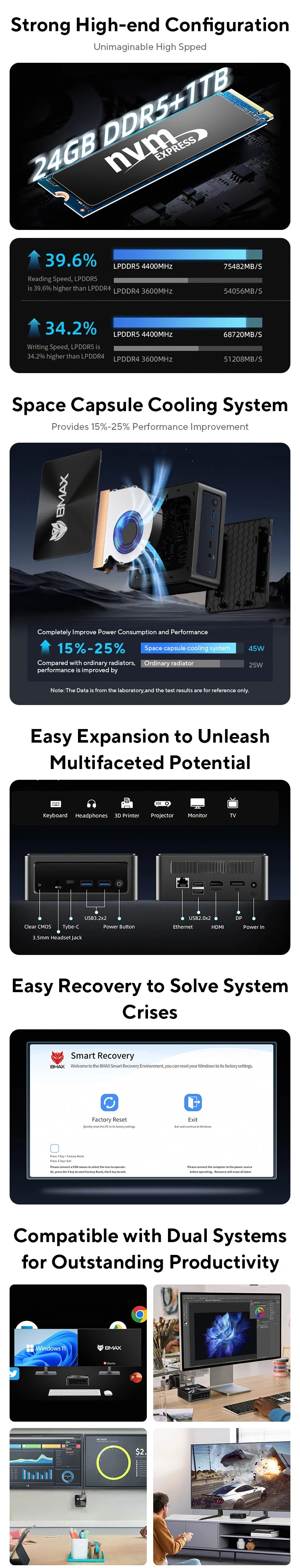 BMAX B9 Power Mini PC Intel Core i9-12900H Turbo Frequency 5.0GHz 24GB DDR5 RAM 1TB NVMe SSD WiFi 6 Bluetooth 5.2