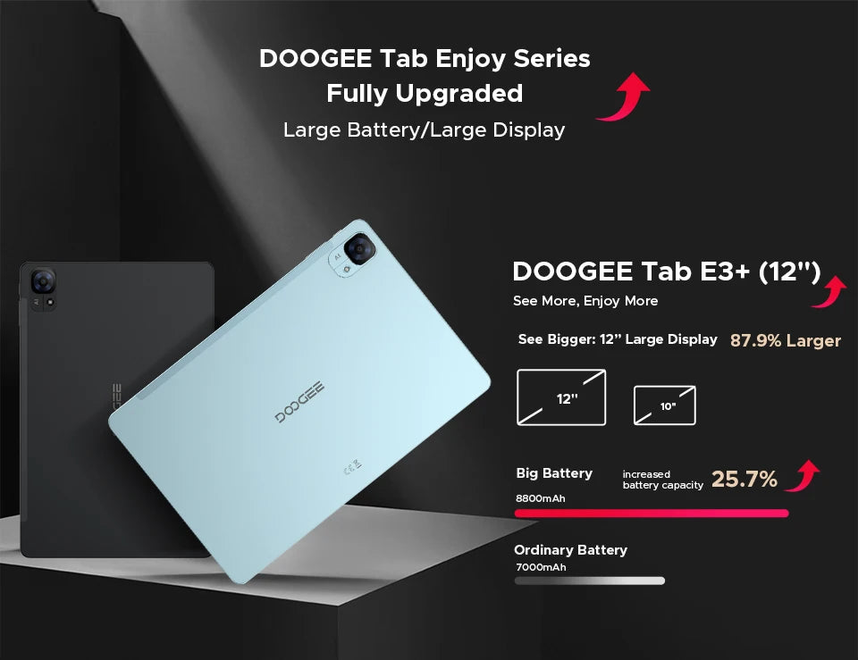 Doogee Tab E3+ 2 in 1 Tablet Pc Gemini Ai 12"" 2K Display Android 15 32Gb Ram(8+24) 256Gb Rom 8800Mah Battery Helio G100 Tabletpc