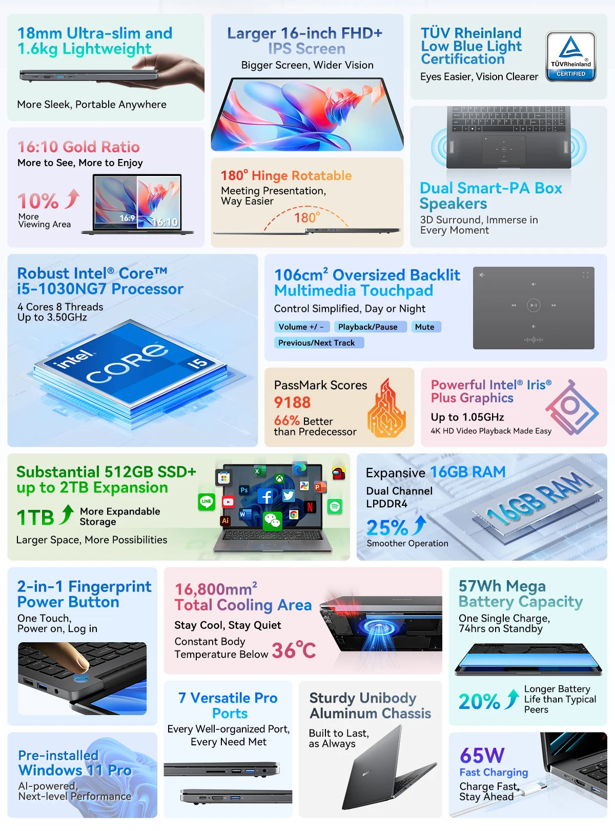 Blackview AceBook 12 Win 11 Laptop 16'' FHD IPS , Intel I5-1030NG7 Notebook, 16GB RAM 512GB SSD, 2-in-1 Fingerprint Power Button