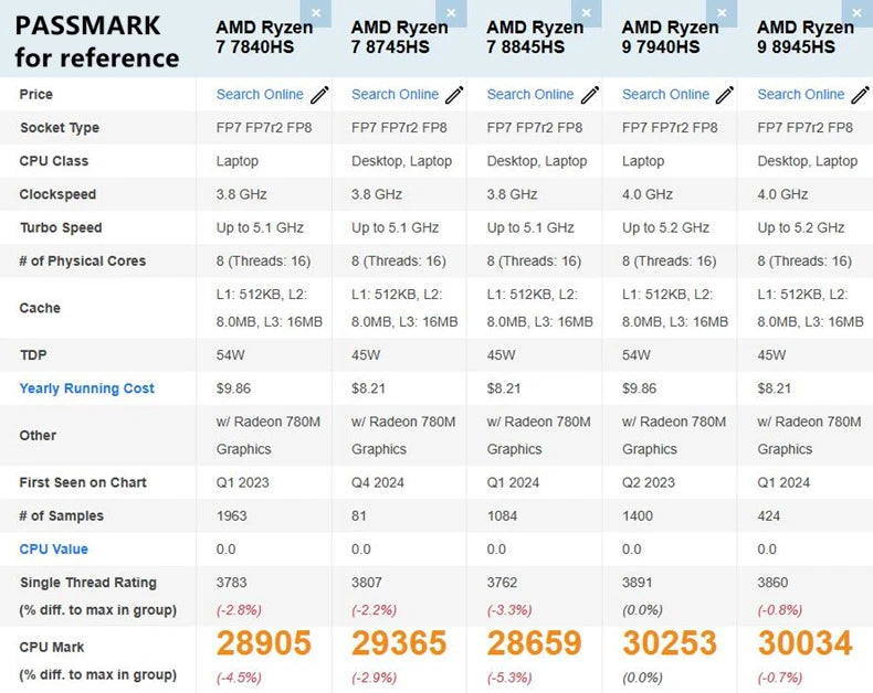 New TOPC AMD Ryzen 9 8945HS R7 8845HS Mini PC USB4.0 Dual LAN 2xDDR5 PCIe4.0 Windows 11 Pocket Cheap Gaming Mini Computer WiFi6E