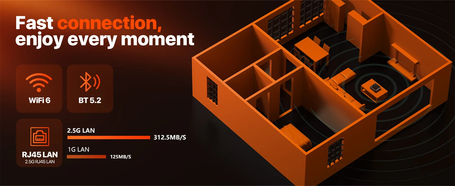 PELADN WO-4 Gaming Mini PC, AMD Ryzen 5 5600H (6C/12T, up to 4.2Ghz),32GB DDR4/1TB SSD,Type-C/DP/HD,WiFi6 4K/60Hz Triple-Display