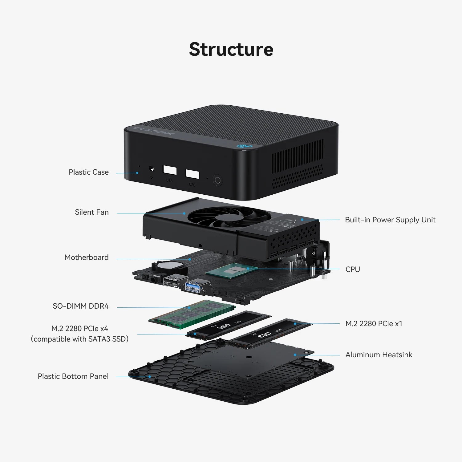 MINI Computer Twin Lake N150 Alder N95 8GB/16GB DDR4 256GB SSD Windows 11 Pro 4K HDMI 2.0 WIN11 NUC HTPC GK mini