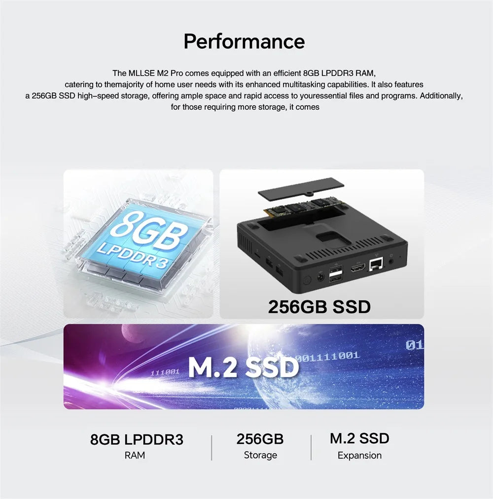MLLSE M2 Pro Mini PC Powerful 8GB RAM, 256GB SSD, Intel J3710, Windows 10 - Compact & Ideal for Home, Business & Gaming