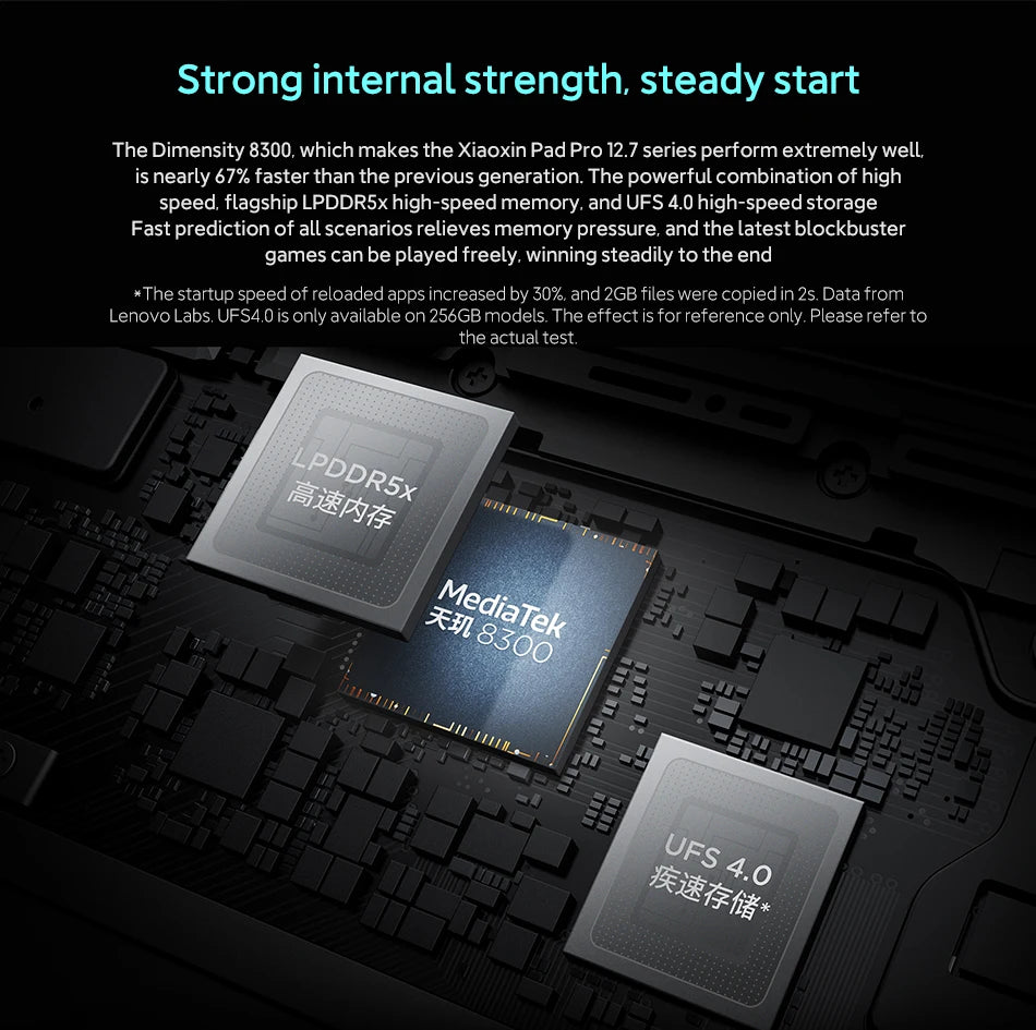 Lenovo Original Xiaoxin Pad Pro 12.7 2025 Entertainment Office Learning Game Tablet Interconnection Tianji 8300 2.9k 144Hz Gray