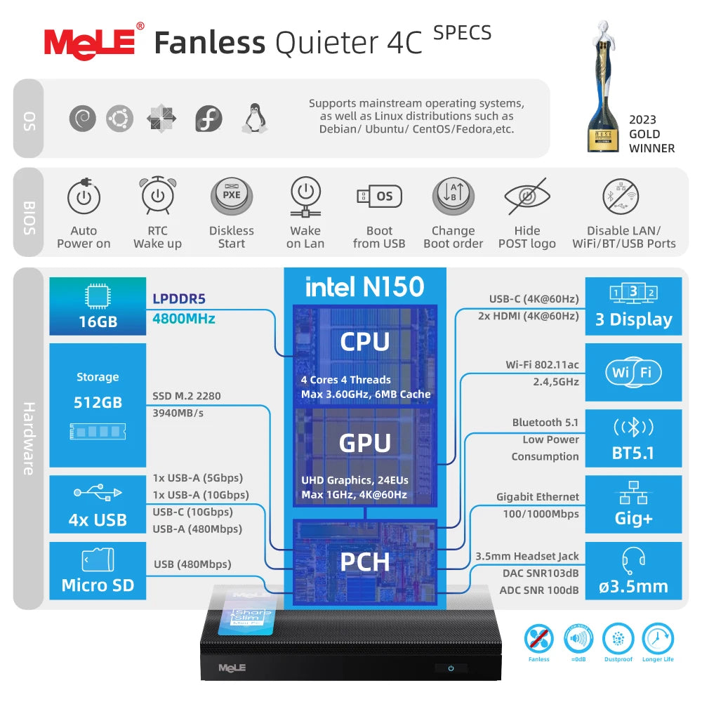 MeLE Fanless Mini PC Quieter4C N150 32GB 512GB Micro PC USB-C 2 X HDMI 4K@60 Triple Display Small Form Factor Desktop Computers