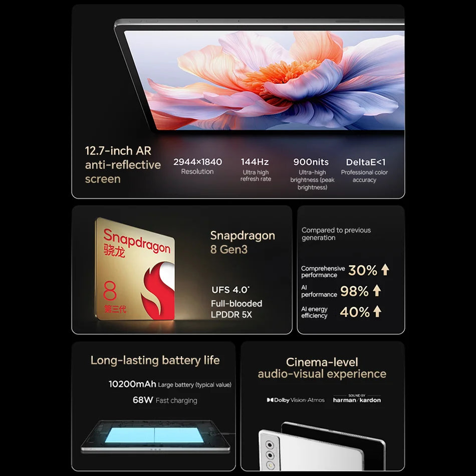 Lenovo Yoga Pad Pro 12.7 Tablet 12GB RAM 256GB ROM Snapdragon 8 Gen 3 Dolby Vision Atmos 13MP Camera 10200mAh 68W Charging