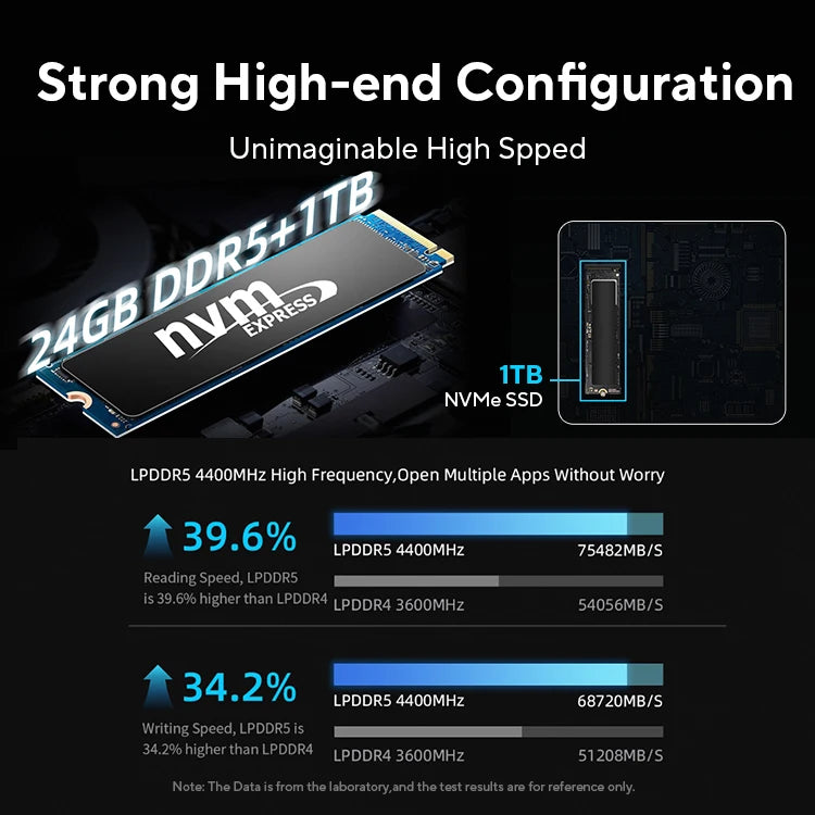 BMAX B9 Power Mini PC Intel Core i9-12900H Turbo Frequency 5.0GHz 24GB DDR5 RAM 1TB NVMe SSD WiFi 6 Bluetooth 5.2