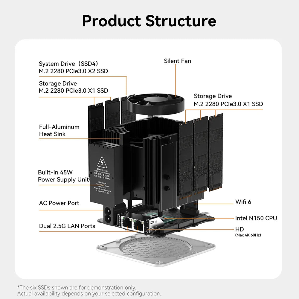 Home Network Storage MINI Host Beelink ME Mini NAS Intel Twin Lake N150 LPDDR5 4800MHz 12GB RAM 2T SSD WiFi6 4K Dual 2.5 Lan