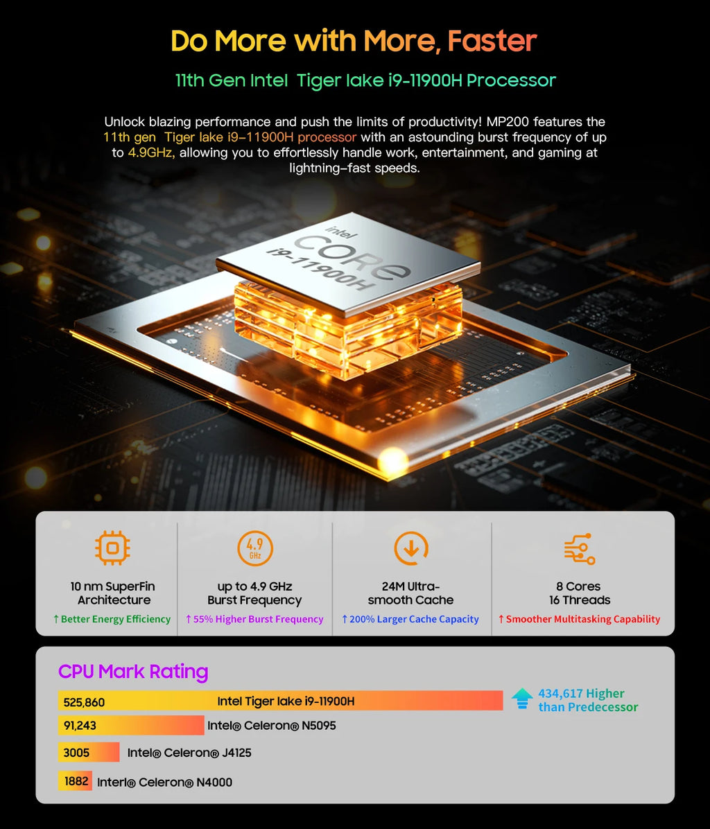 Blackview Mini PC MP200 11th Gen Intel i9-11900H 4.4GHz 16GB DDR4 512GB SSD Win11 Wifi 6 4K HD Desktop Computer