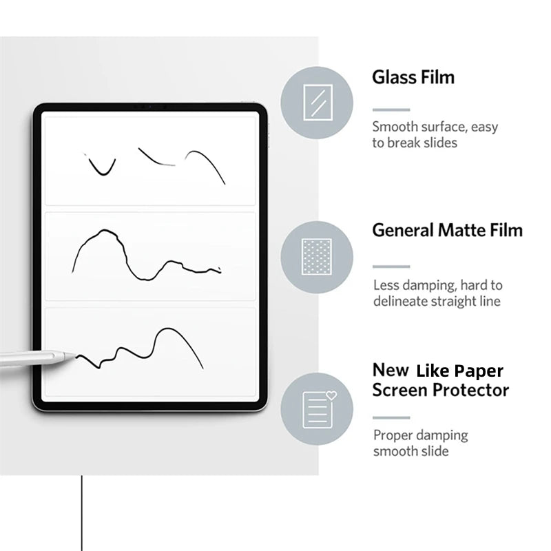 Like Paper PET Matte Write Painting Film Screen Protector For iPad Pro 11 10.9 10.2 Air 5 4 10.5 Mini 3 4 5 6 9.7 2022 10th 4th