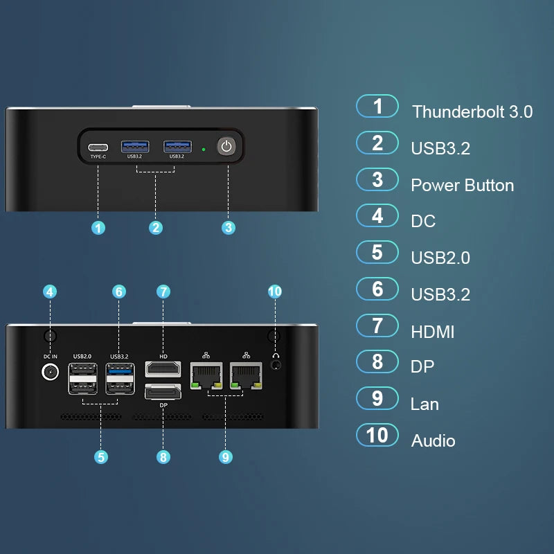 MOREFINE M600 AMD CPU 8945HS/8845HS/8645HS Mini PC 512GB Mini Computer 64G DDR5 PCIe4 Gaming Computer PC Gamer WIFI6 WIN11PRO