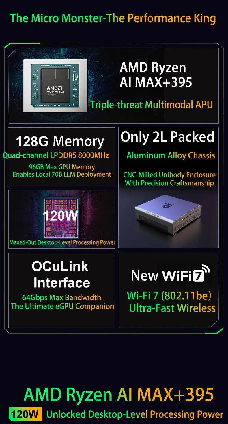 FEVM FA-EX9 AMD Ryzen AI MAX+ 395 Strix Halo 8060S GPU Mini PC LPDDR5X 128GB 8000MHz 70B LLMs Max 120W Power OCulink WiFI7 BT5.3
