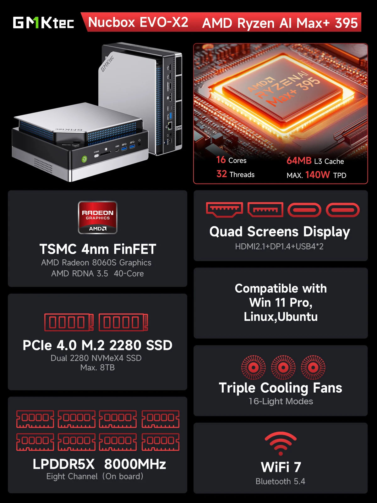 GMKtec MINI PC EVO-X2 Windows11 Pro DDR5 8000MHz PCle 4.0 M.2 2280 SSD 2.5G LAN HDMI2.0 USB4.0*2 WIFI7 BT5.4 Desk Gamer Computer