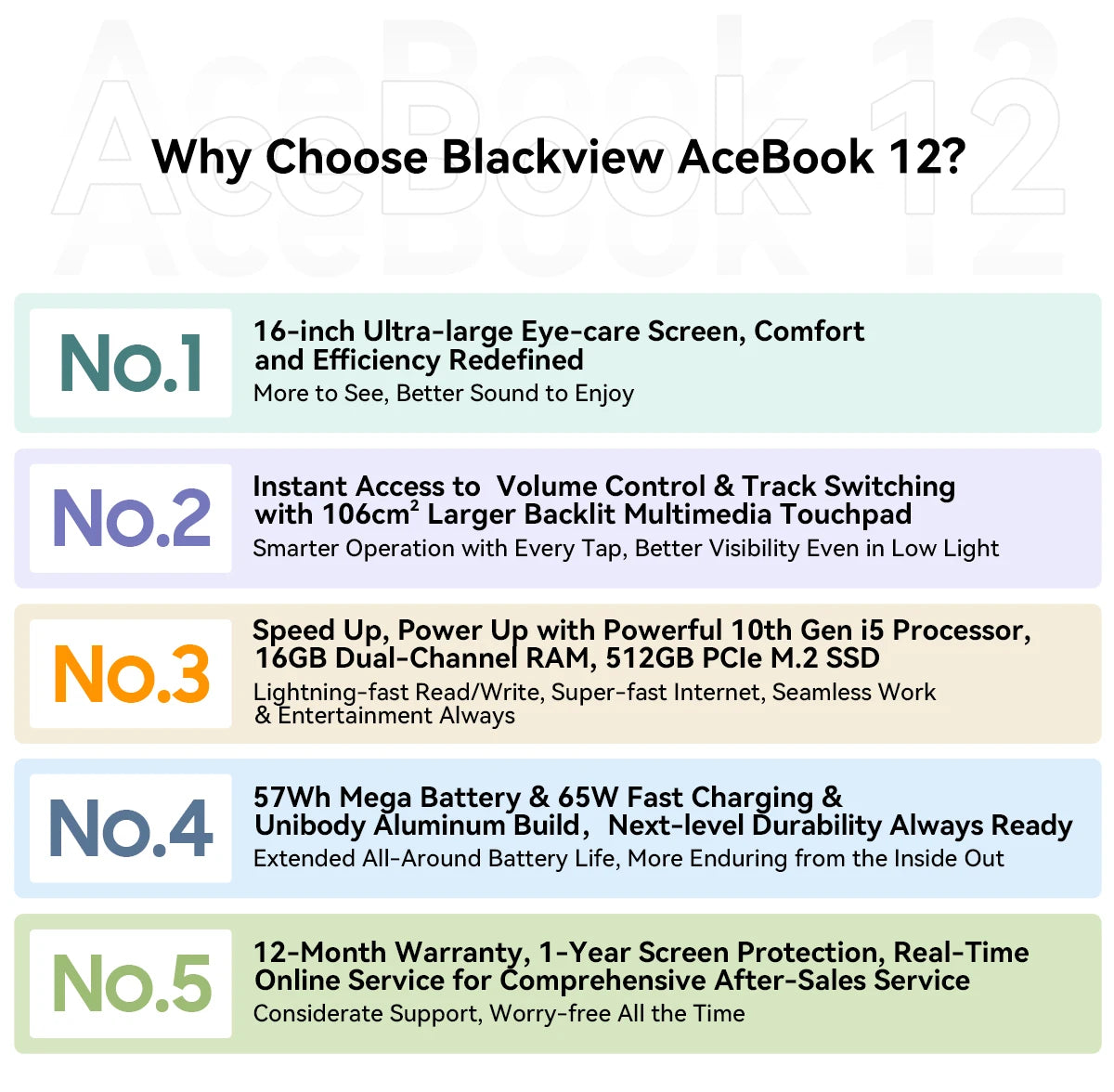 Blackview AceBook 12 Win 11 Laptop 16'' FHD IPS , Intel I5-1030NG7 Notebook, 16GB RAM 512GB SSD, 2-in-1 Fingerprint Power Button