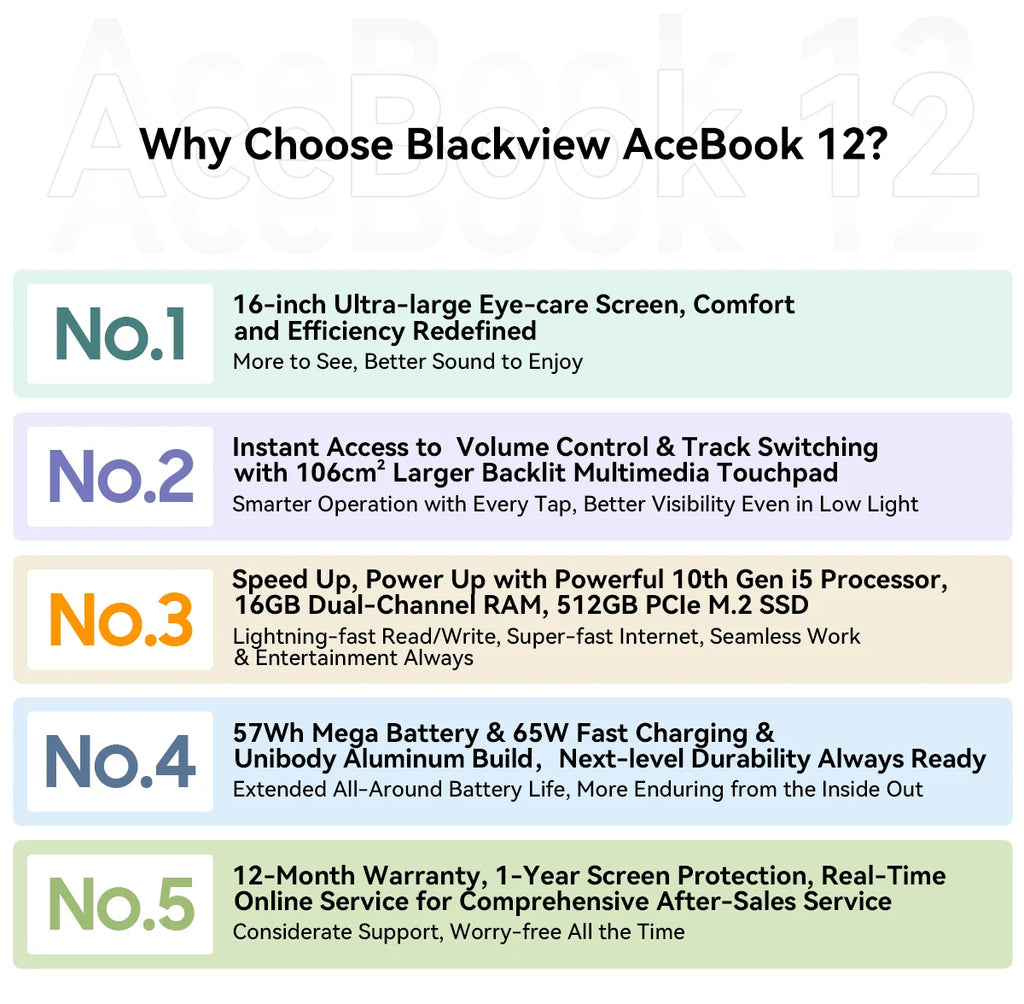 Blackview AceBook 12 Win 11 Laptop 16'' FHD IPS , Intel I5-1030NG7 Notebook, 16GB RAM 512GB SSD, 2-in-1 Fingerprint Power Button