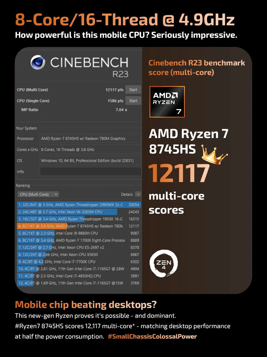 Mini PC Windows 11 Pro AMD Ryzen7 8745HS Mini Computer 32GB/64GB RAM DDR5 512GB/1TB PCIE M.2 SSD WiFi6 BT5.2 Small computer