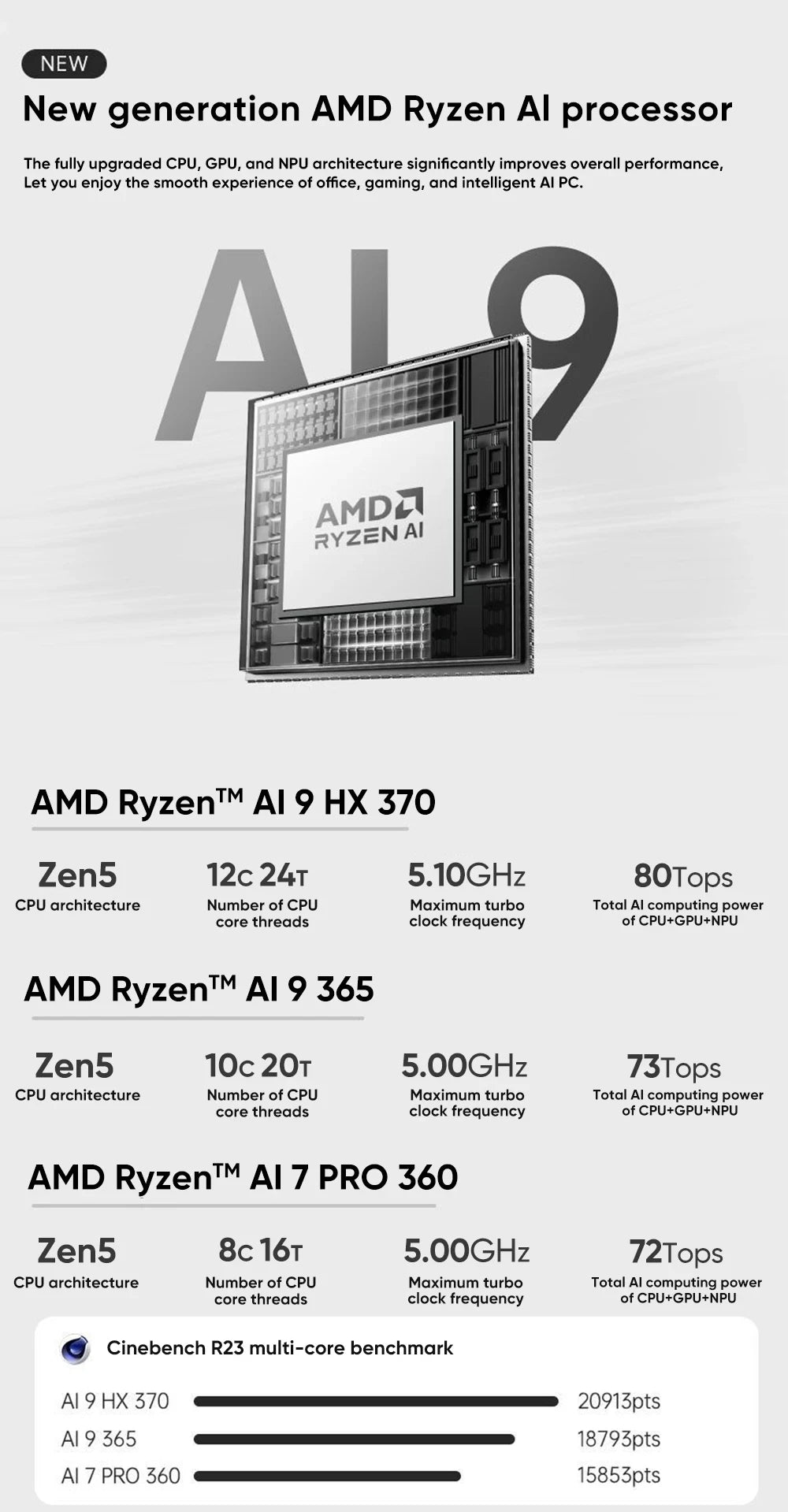 TOPC Mini PC AMD Ryzen AI 9 HX 370/365/7 PRO 360 Gaming Computer, OCuLink & USB4.0, 2x DDR5/2x PCIe4.0, Windows 11 Pro, WiFi6