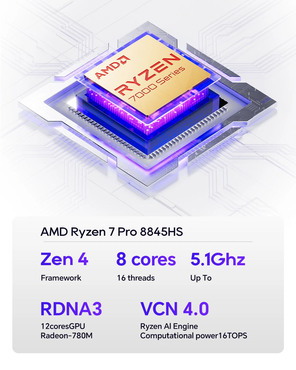 AOOSTAR GEM12+ Mini PC AMD Ryzen 7 PRO 8845HS 5.1GHz 32GB DDR5 1TB SSD Radeon 780M WiFi6 BT5.2 USB4 HDMI2.1 Mini PC Windows 11