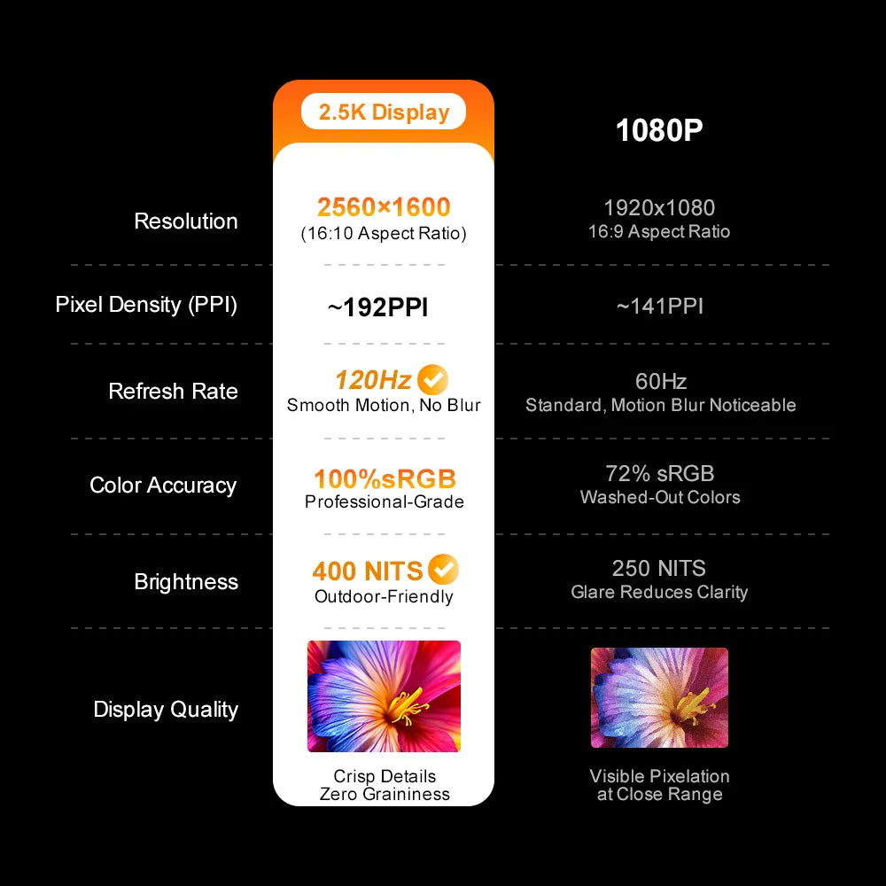 Ninkear A15 Pro Laptop AMD Ryzen 5 7430U 16GB RAM 1TB SSD Fingerprint Unlock 16 inch 120Hz 2560*1600 Screen Notebook Computer