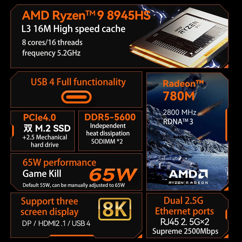 MOREFINE M600 AMD CPU 8945HS/8845HS/8645HS Mini PC 512GB Mini Computer 64G DDR5 PCIe4 Gaming Computer PC Gamer WIFI6 WIN11PRO
