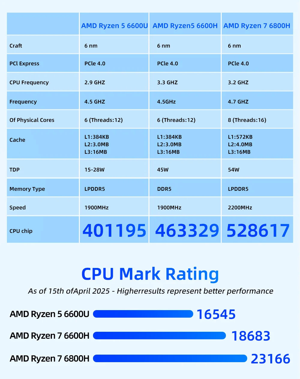 ZXIPC Mini PC AMD Ryzen 7 6600U 6600H 6800H 16GB DDR5 1TB M.2 SSD Desktop Computers Support 4K HDMI Display/WiFi6/USB3.2/Office